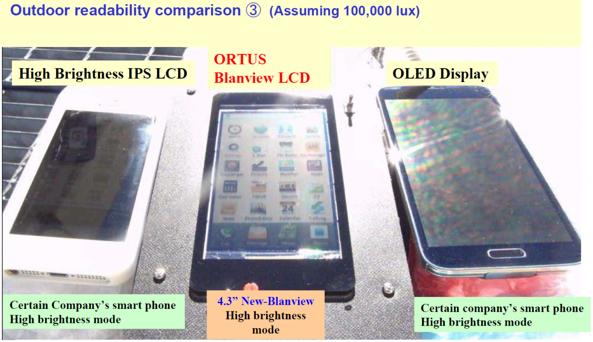 Ortus vs iPhone TFT-LCD vs Samsung AMOLED