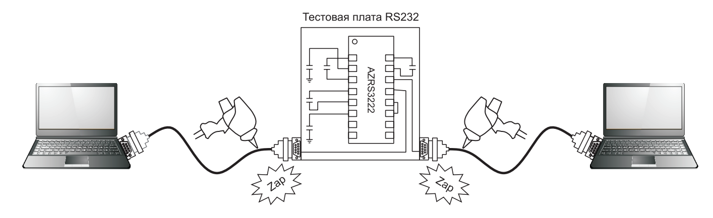 Преимущества приемопередатчиков интерфейса RS‑232 с встроенными TVS-диодами